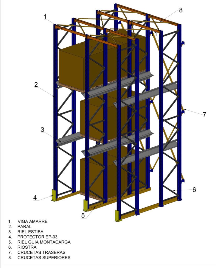 estantería-drive-in-Modultec-especificaciones-técnicas